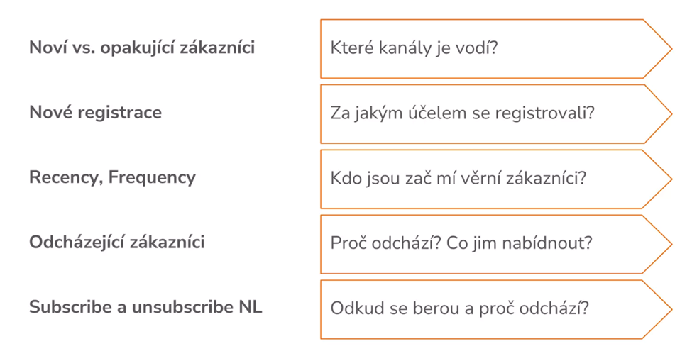 data-restart-2022-co-jsme-si-z-konference-odnesli-digiamo